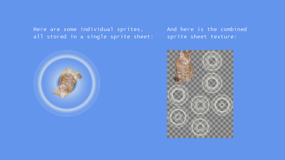 A rotating cat and animated glow beside their combined sprite-sheet texture.