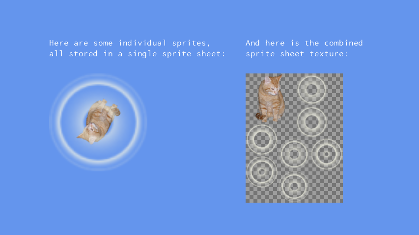 A rotating cat and animated glow beside their combined sprite-sheet texture.